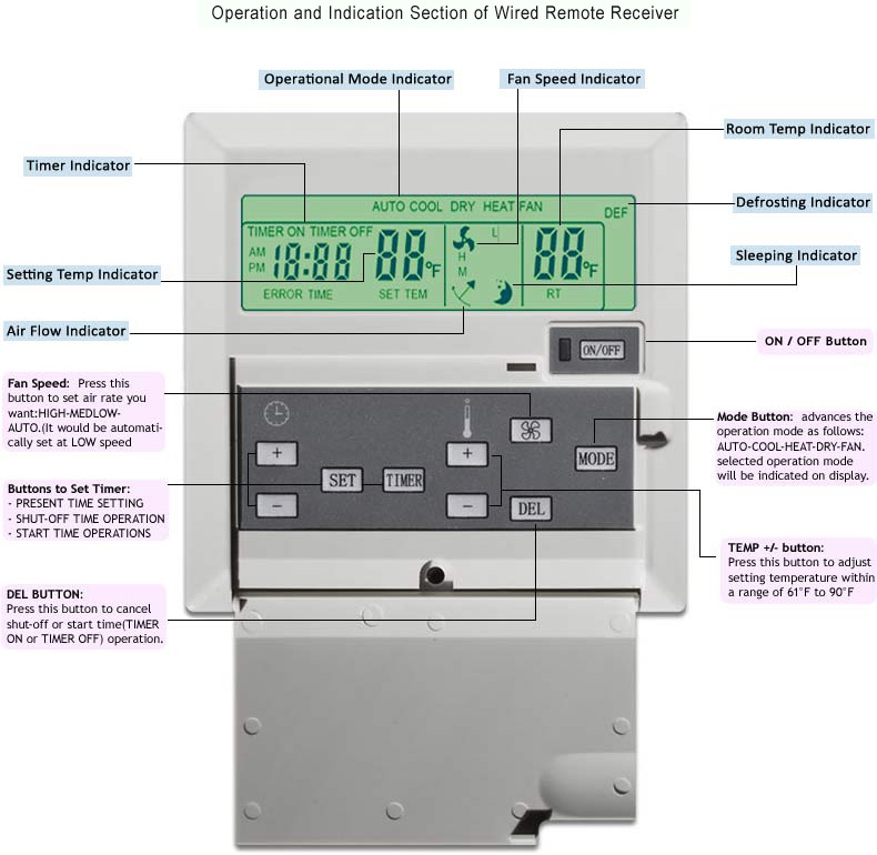 split air conditioner diagram. Split Air Conditioner Heat