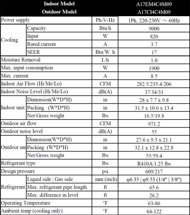 18 Inverter specs
