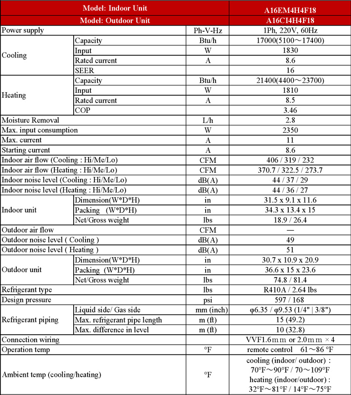 Mini Split Air Conditioner AC Heat Pump Inverter Specifications, 18000 BTU Inverter w/ Heat Pump