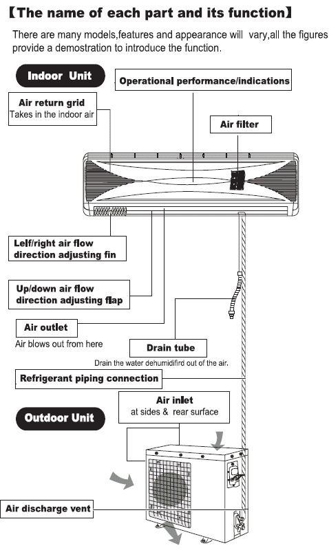 Aircon Mini Split Installation Manual