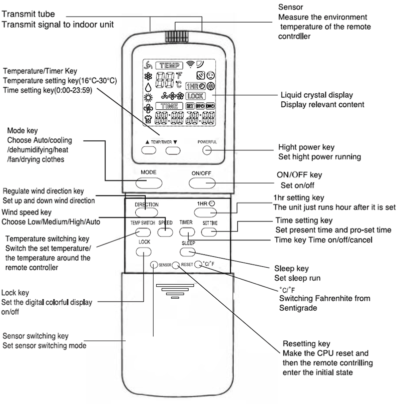 Remote Control Features