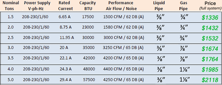 Central AC Specs