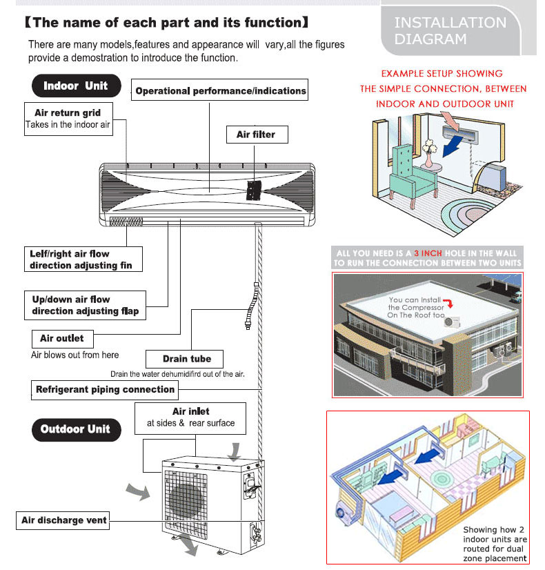 Air Conditioner Split Unit Diagram | Sante Blog