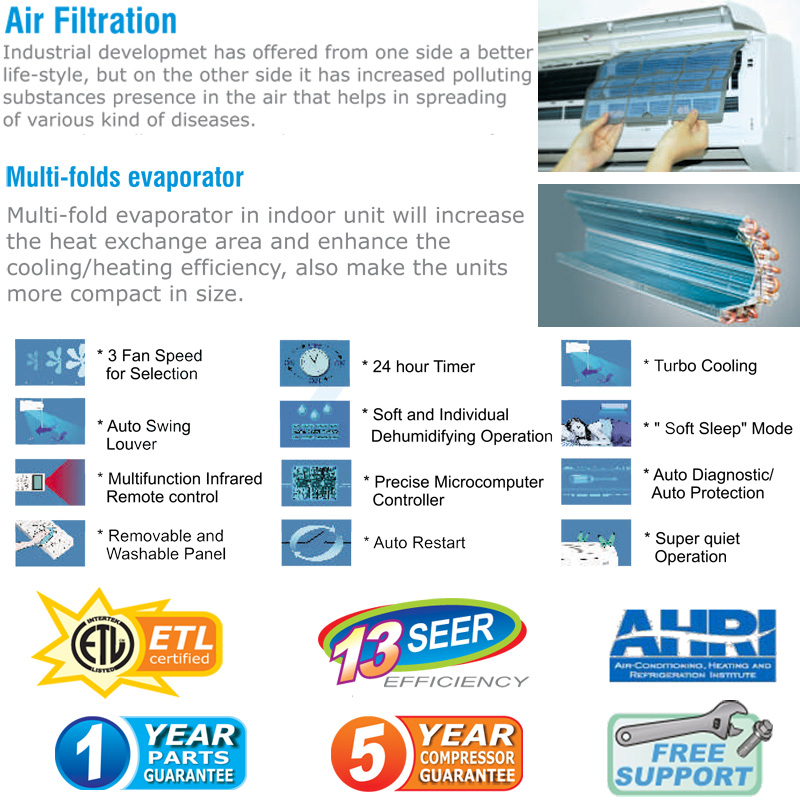 Dual Zone AC Features