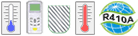 Portable A/C Credentials