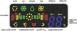 Multi-Color Display Function Blueprint