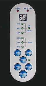 Digital Controls
